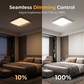 💡 50% OFF NOW! 🔄Motion Sensor Ceiling Light